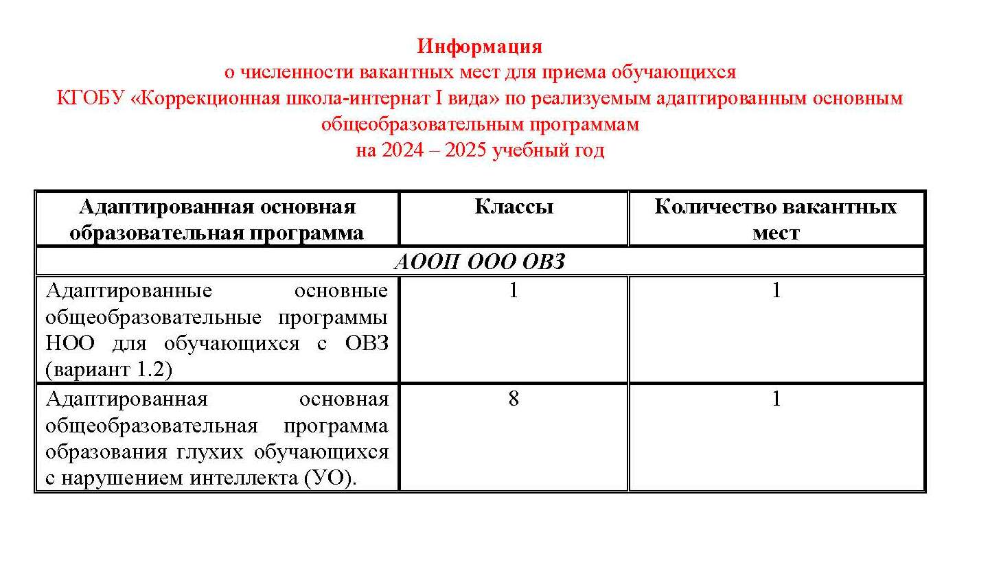 Изображения.
